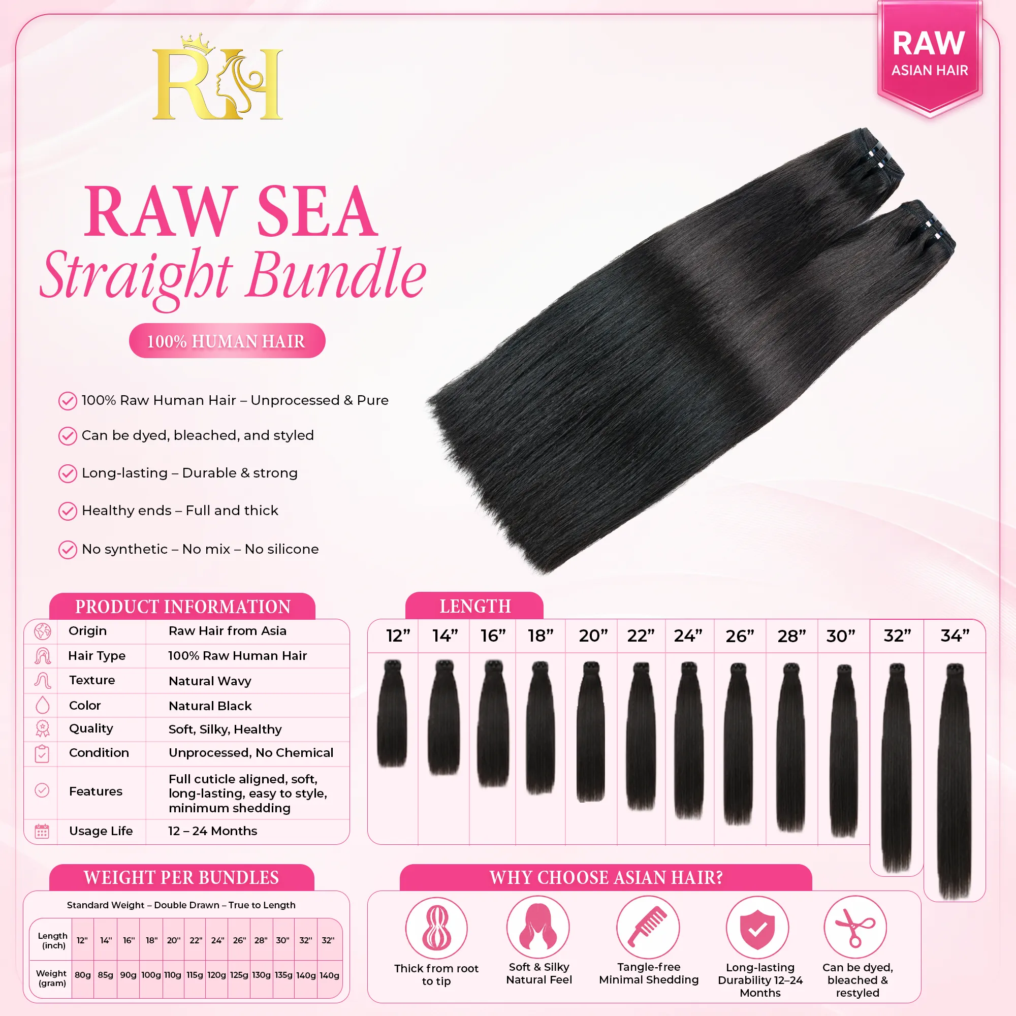 Raw Sea Straight Bundle